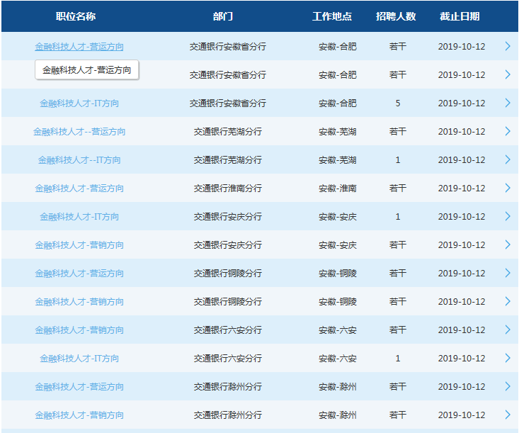 2020交通銀行安徽分行校園招聘