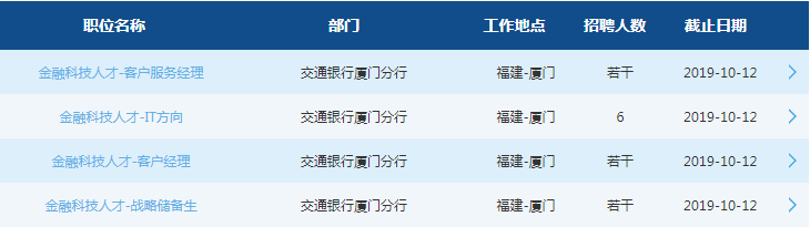 2020交通銀行廈門分行校園招聘